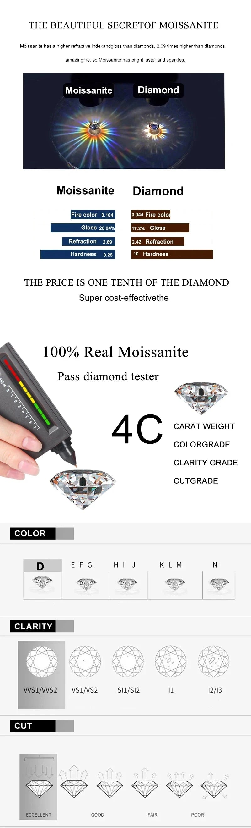 NeeTim Moissanite Stud Earrings for Women S925 Sterling Silver White Gold Plated Diamond Earring Ear Studs Wedding Fine Jewelry - AMULET RING STORE