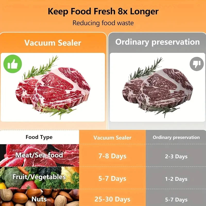 3-in-1 Automatic Vacuum Sealer Machine Upgraded Food Saver With LED Display & 10 Vacuum Bags Multi-Functional Kitchen Appliance - AMULET RING STORE