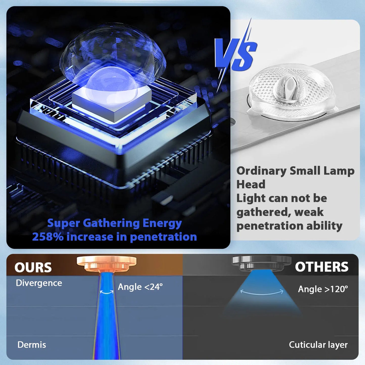 Ultraviolet Tanning Lamp 50W Tripod Solarium Lamp for Tanning Body 48PCS Blue Light Lamp Wavelength 460nm & 480nm Skin care - AMULET RING STORE