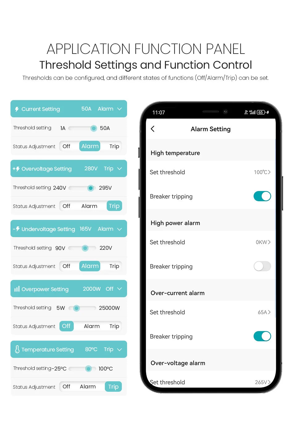 Tuya WIFI Smart circuit breaker 2P 63A charge statistics for smart home wireless control switch by smart life APP CNMIBO