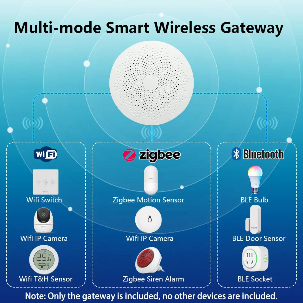 Meian Tuya Zigbee Gateway Multi-Mode Zigbee 3.0 Hub Wifi Bluetooth Gateway Linkage with Water Leak Sensor Door Sensor Smart Home - AMULET RING STORE