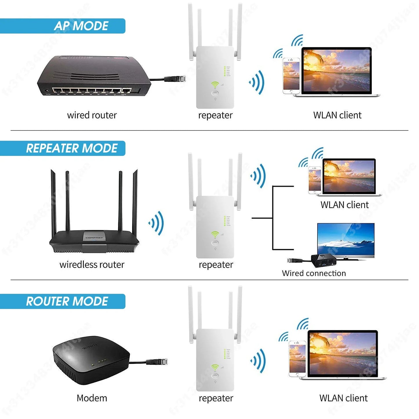 AC1200 Wireless 5G WiFi Extender/Router/AP Dual Band Repeater Booster Signal 802.11AC Long Range 1200Mbps Wi-Fi Access Point - AMULET RING STORE