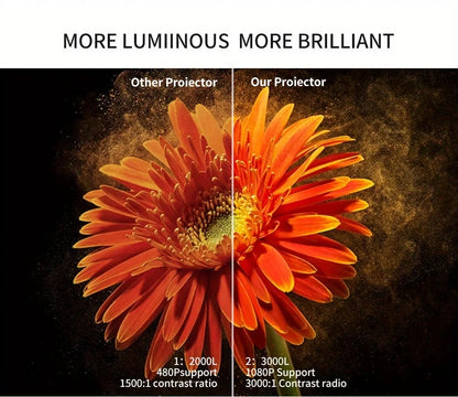 The YERSIDA A30C Wifi Mini Projector Cinema Syncs mobile phone with screen portable projector home supports 1080P movie projecto