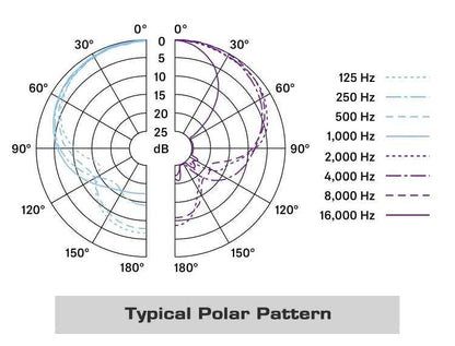 Drums Professional Microphone Mic Music Drum Kit Dynamic Cardioid Wired Mikrofon Audio Mike Sound Microphon Microfon Instruments