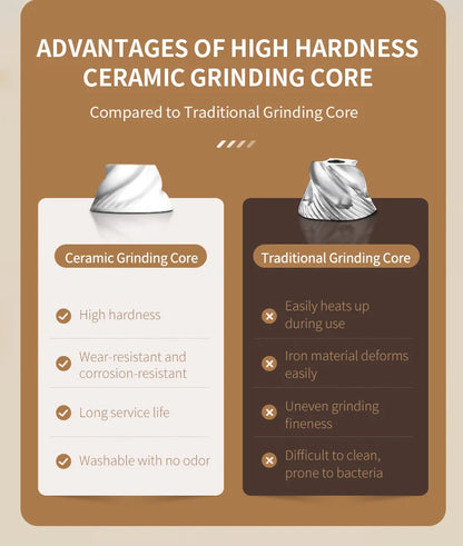 1/2PCS Electric Salt And Pepper Grinder with LED Light Gravity Sensing Adjustable Spice Mills Cordless Automatic Kitchen Gadget - AMULET RING STORE