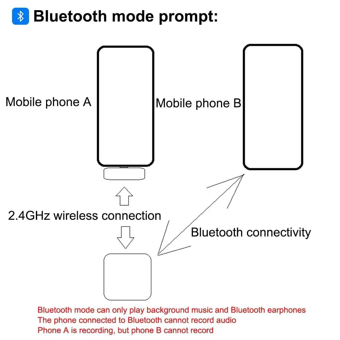 PULUZ 2.4G Wireless Lavalier Microphone Live Broadcast Gaming Microphone For iPhone Type-C Android Camera Audio Video ForYouTube