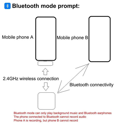PULUZ 2.4G Wireless Lavalier Microphone Live Broadcast Gaming Microphone For iPhone Type-C Android Camera Audio Video ForYouTube