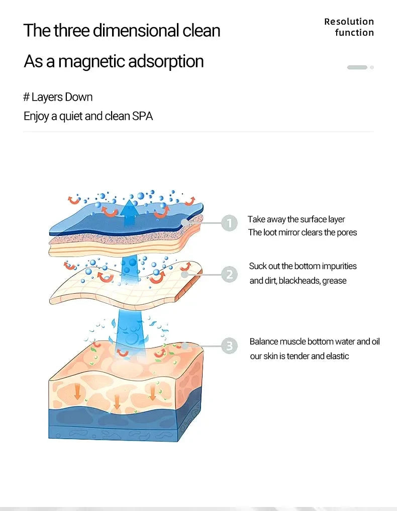 Rechargeable Sonic Face Cleanser Washing Skin Massager Ultrasonic Silicone Electric Mini Facial Cleansing Brush