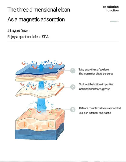 Rechargeable Sonic Face Cleanser Washing Skin Massager Ultrasonic Silicone Electric Mini Facial Cleansing Brush