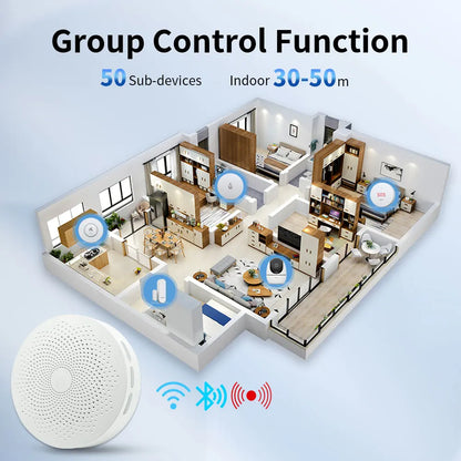 Meian Tuya Zigbee Gateway Multi-Mode Zigbee 3.0 Hub Wifi Bluetooth Gateway Linkage with Water Leak Sensor Door Sensor Smart Home - AMULET RING STORE