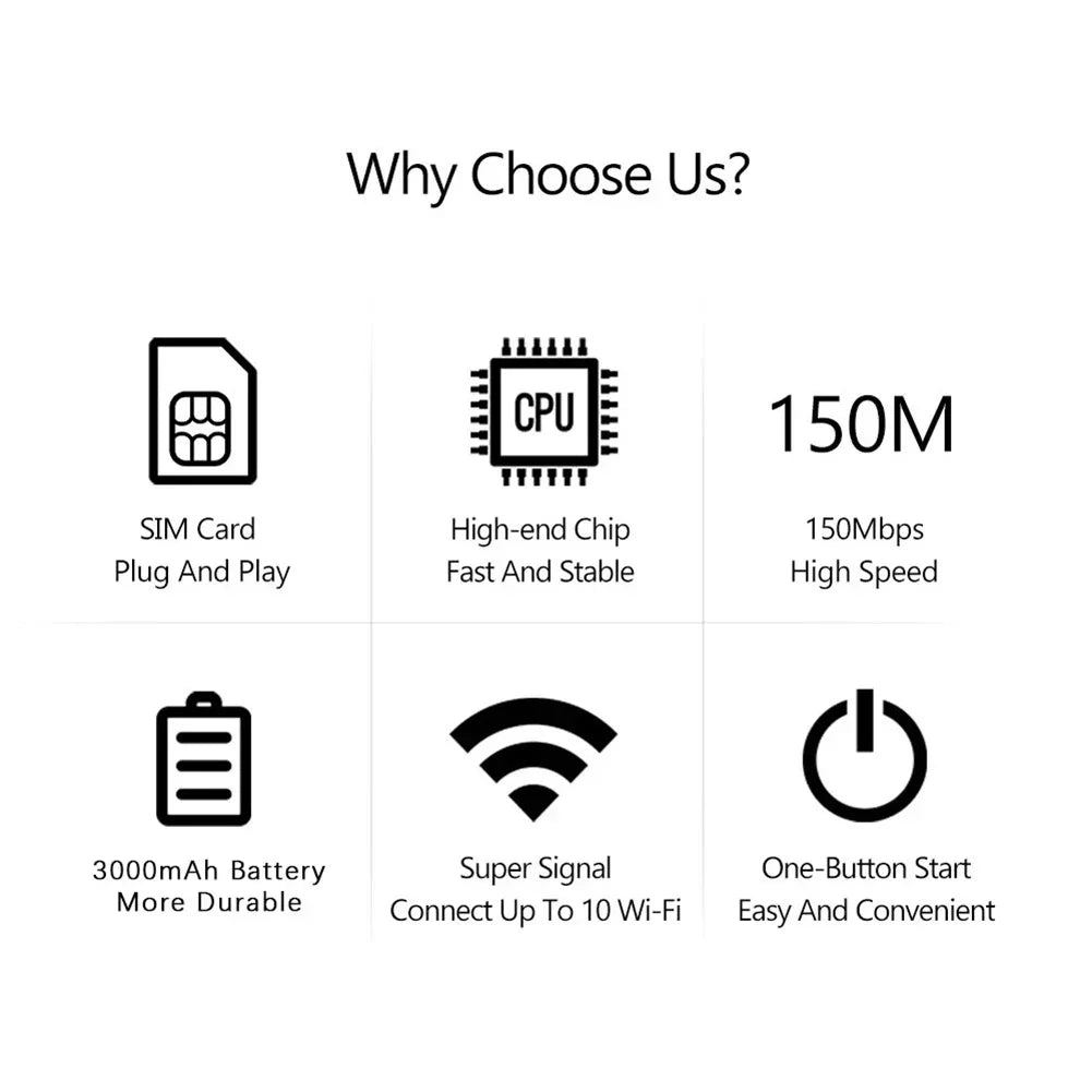 4G/5G Mobile WIFI Router 150Mbps 4G LTE Wireless Router With Sim Card Slot Portable Pocket MiFi Modem Car Mobile Wifi Hotspot - AMULET RING STORE