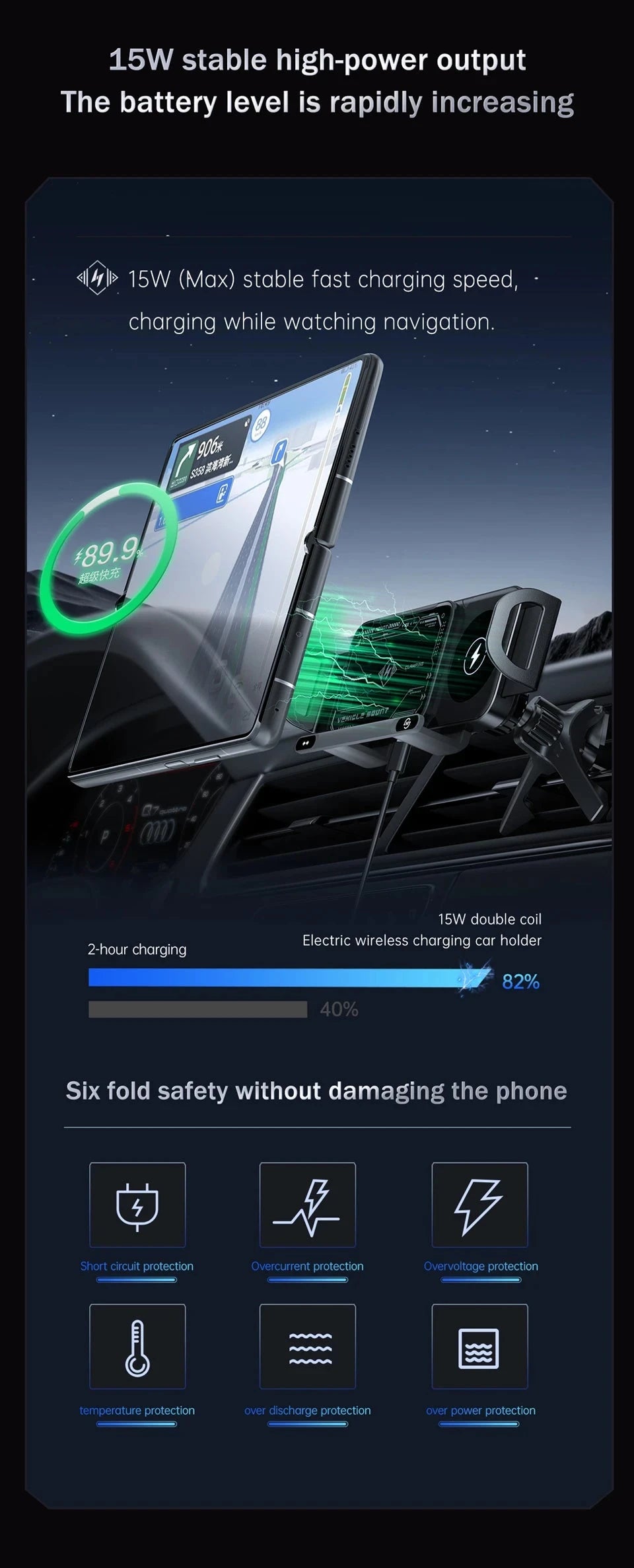 2-in-1 Car Wireless Charger Dual Coil Fold Screen Phone Fast Charging For Samsung Galaxy Z Fold 5 6 Air Vent Car Phone Holder