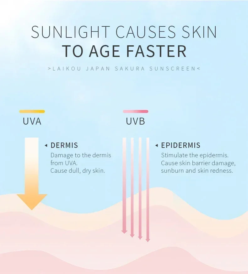 LAIKOU SPF 50 PA+++ Sakura Sunscreen For Face Body Neck Solar Blocker Long-Lasting Sun Block Facial Sunscreen Sun Cream 50g - AMULET RING STORE