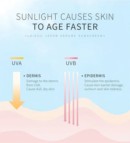 LAIKOU SPF 50 PA+++ Sakura Sunscreen For Face Body Neck Solar Blocker Long-Lasting Sun Block Facial Sunscreen Sun Cream 50g - AMULET RING STORE
