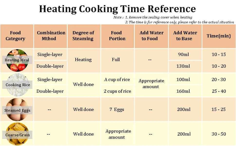 Electric Lunch Box, 3 Layers 2L Portable Electric Heating Bento Lunch Box Food Storage Warmer Container,110V 200W