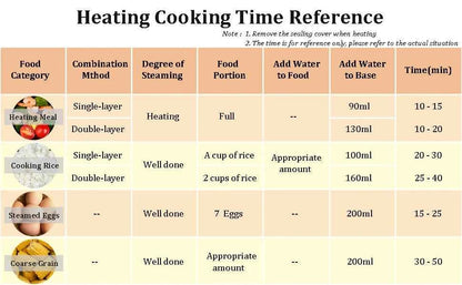 Electric Lunch Box, 3 Layers 2L Portable Electric Heating Bento Lunch Box Food Storage Warmer Container,110V 200W