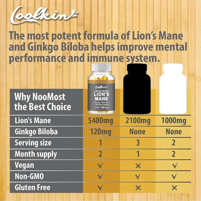 Lion's Mane Mushroom Capsules - Enhance The Immune System, Improve Memory, Protect Brain Nerves, Relieve Stress - AMULET RING STORE