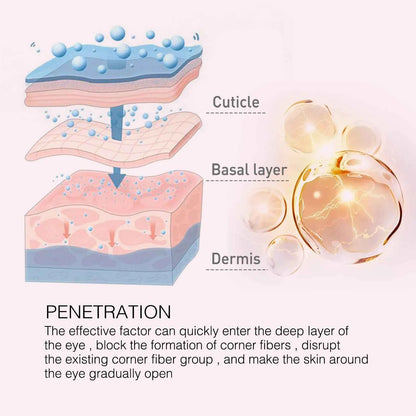 Retinol Eye Cream Stick Fade Fine Line Remove Wrinkle Eye Bags Anti-Puffiness Dark Circle Smoothing Firming Under Eye Skin Care