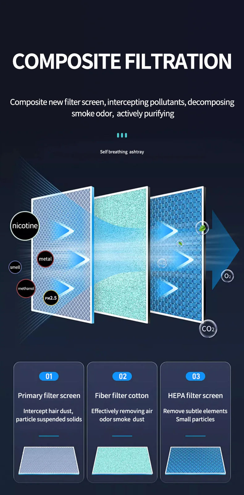 Xiaomi Youpin Air Purifier Ashtray Rechargeable Car Smoking Tank To Remove Second Hand Smoke Odor Sterile Filtration Home New Mi - AMULET RING STORE