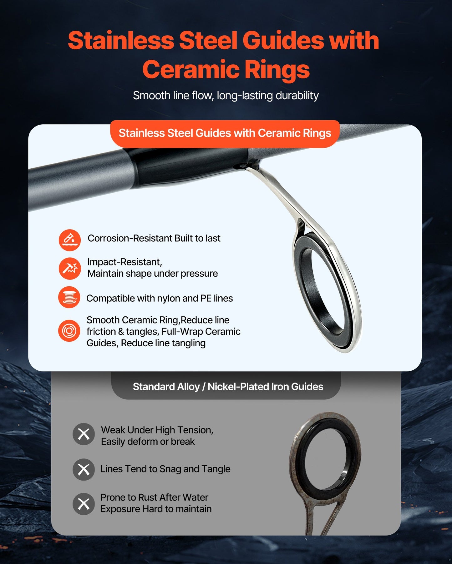 Rod And Fishing Reel Combo, IM6 Carbon Fiber Spinning Rod And Reel Combo, Bass Fishing Pole With 6.5 Ft Two-Piece Rods, 7+1 Ball Bearings, EVA Handle, Stainless Steel Guides With Ceramic Rings