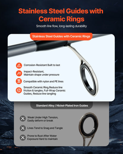 Rod And Fishing Reel Combo, IM6 Carbon Fiber Spinning Rod And Reel Combo, Bass Fishing Pole With 6.5 Ft Two-Piece Rods, 7+1 Ball Bearings, EVA Handle, Stainless Steel Guides With Ceramic Rings