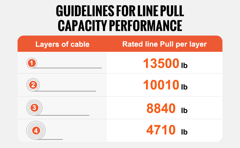 VEVOR 13500lbs Electric Winch Car Truck Winch with 80ft Synthetic Rope Wireless & Wired Remote Control for Towing Off-Road SUV - AMULET RING STORE